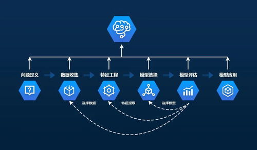 華企盾科技智能AI自動化研判分析服務系統概述
